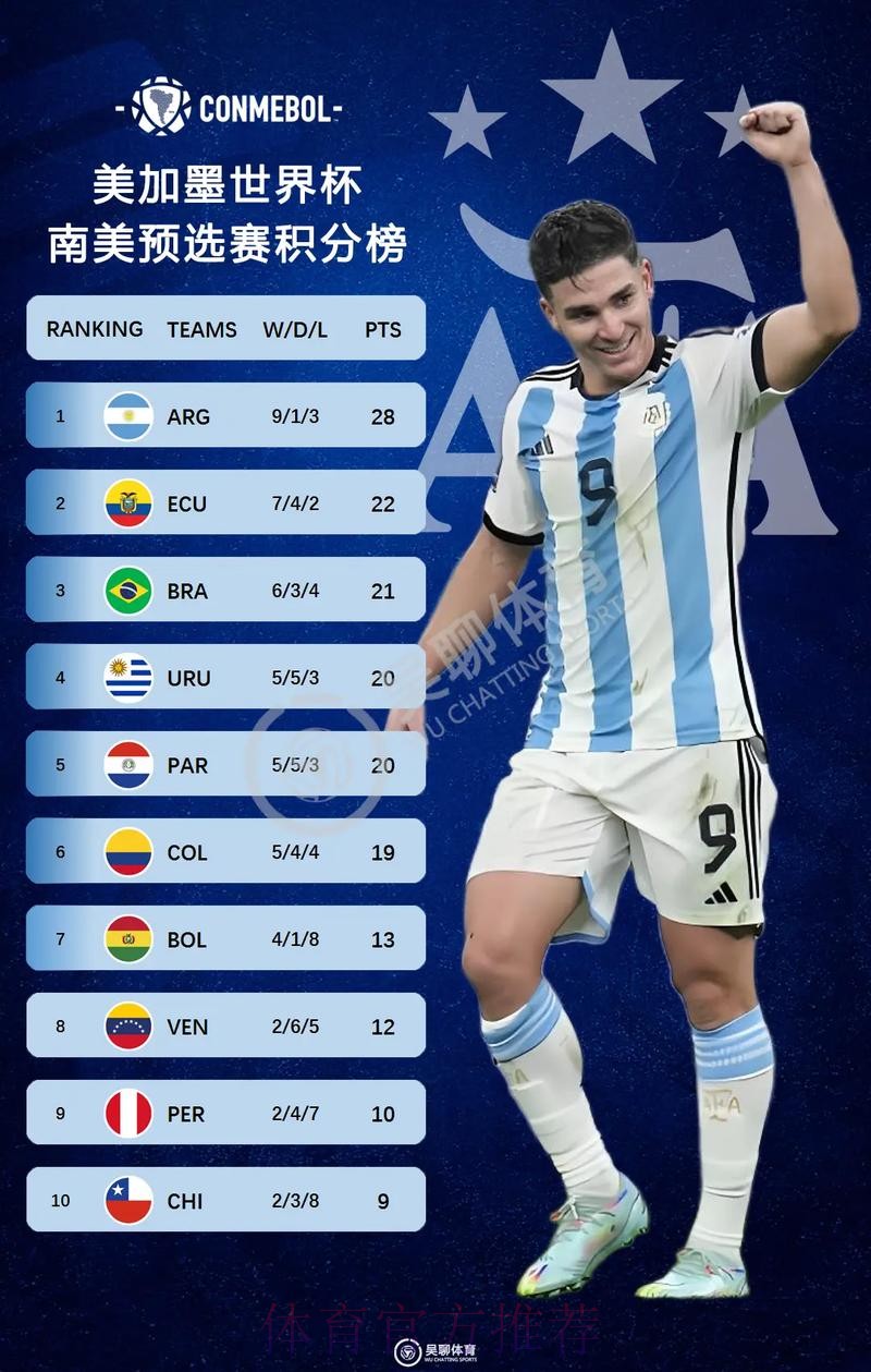 2026美加墨世界杯积分榜在哪里看 2026美加墨世界杯积分榜在哪里看