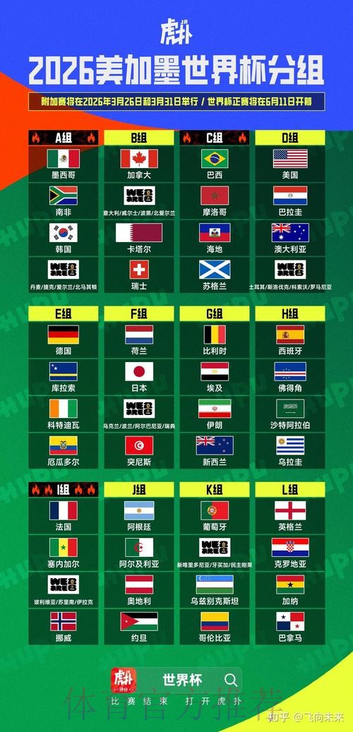 2026美加墨世界杯数据统计哪里看 2026美加墨世界杯数据统计哪里看