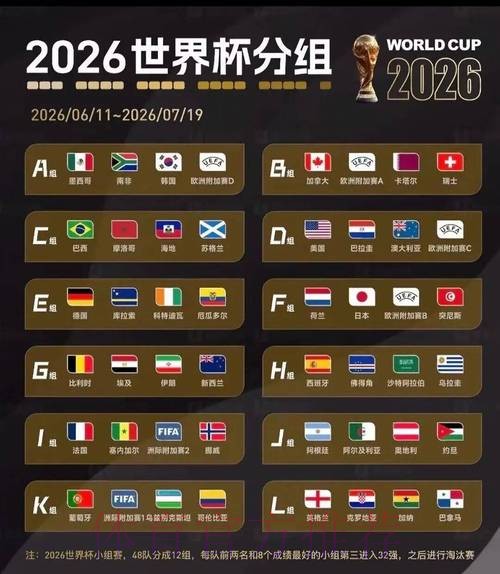 2026世界杯小组赛积分下载 2026世界杯小组赛积分下载