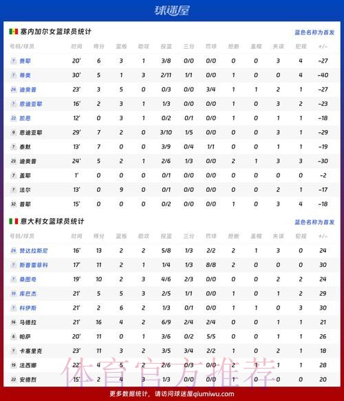 世界杯数据统计今日