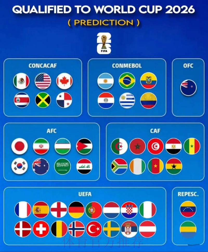 2026世界杯预测分析在哪里看